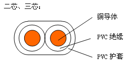 BVVB 铜芯聚氯乙烯绝缘聚氯乙烯护套扁型电缆 结构图