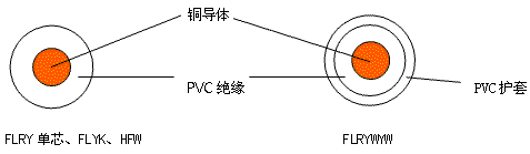 大众汽车用低压电线 结构图