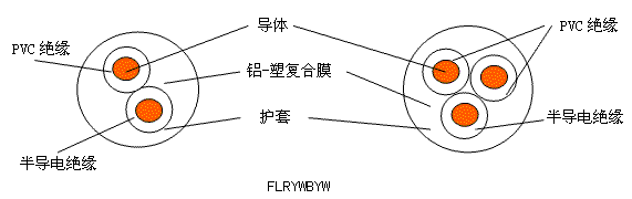 大众汽车用硅橡胶电线 结构图