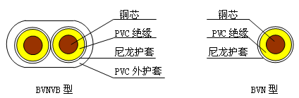 聚氯乙烯绝缘尼龙护套电线 结构图