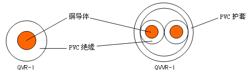 依维柯汽车用电线 结构图