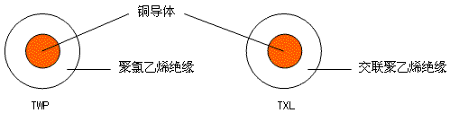 低压初级电缆 结构图