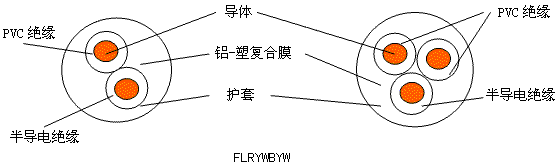 大众汽车用屏蔽电线 结构图