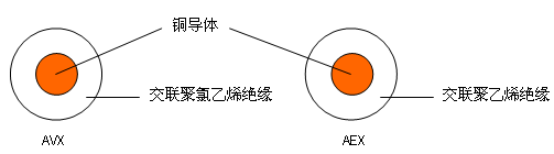 汽车用耐热电线 结构图