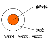 自动车、汽车用薄壁耐热低压电线 结构图
