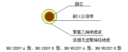 塑料绝缘耐火电缆 结构图