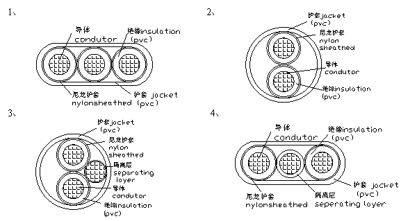 UL719 NM-B 结构图