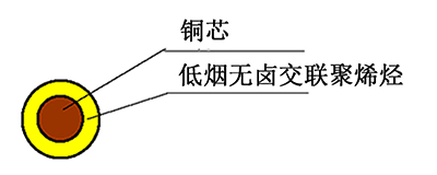 WDZ（A、B、C）-RYJ 型 300/500V 耐热 90℃ 低烟无卤阻燃交联聚烯烃绝缘软电线 结构图