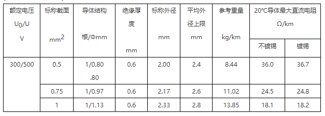 227 IEC 05（BV）内部布线用导体温度为70℃的单芯铜导体无护套电缆