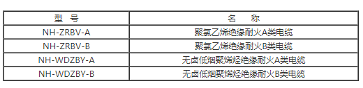 塑料绝缘耐火电缆型号名称