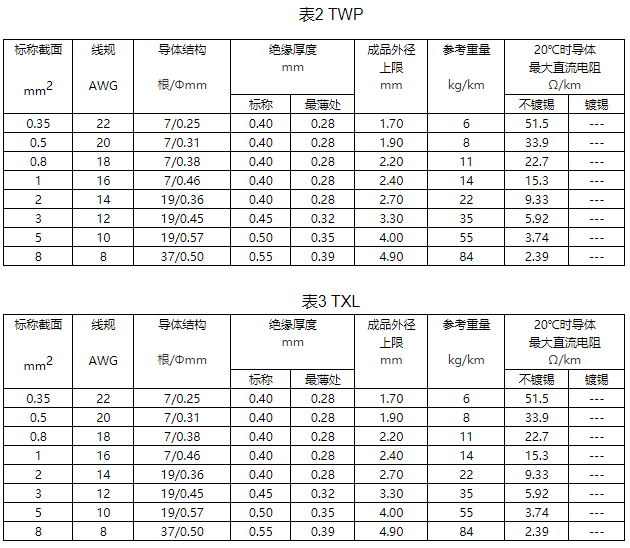 低压初级电缆规格和结构