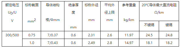 BV 铜芯聚氯乙烯绝缘电线