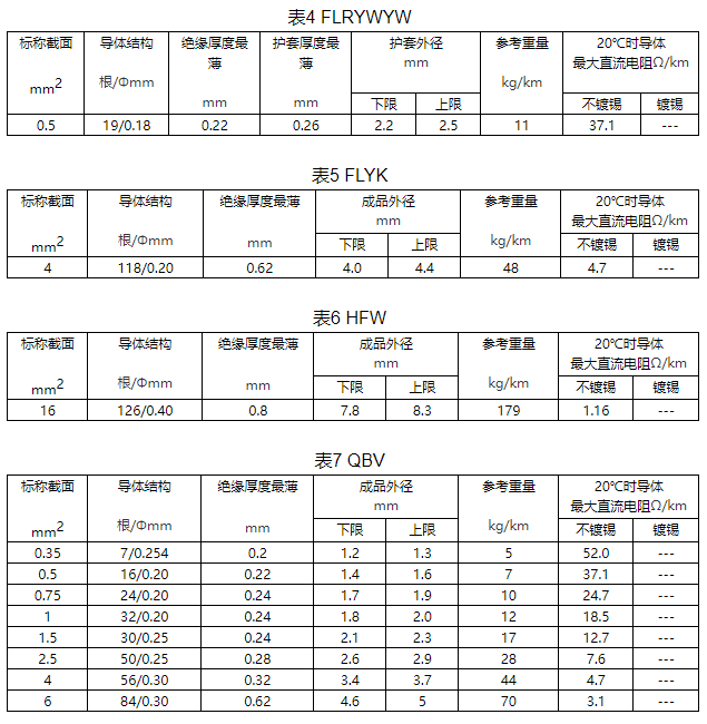 大众汽车用低压电线规格和结构