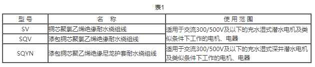 耐水绕组电线型号和名称