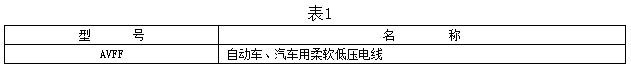 自动车、汽车用柔软低压电线型号及名称