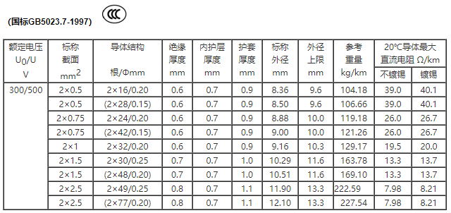 两芯挤压式 铜芯聚氯乙烯绝缘耐油聚氯乙烯护套屏蔽软电缆