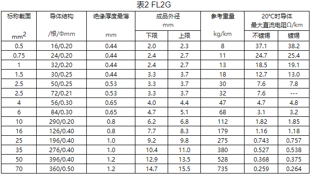 大众汽车用硅橡胶电线规格和结构