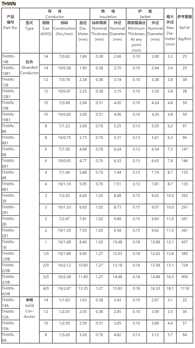 THWN （75℃干或湿，600V）