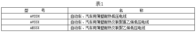 自动车、汽车用薄壁耐热低压电线型号及名称