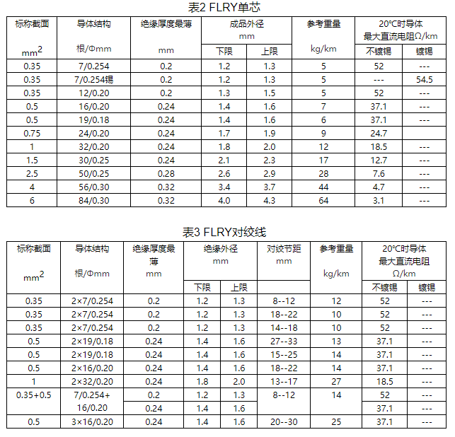 大众汽车用低压电线规格和结构