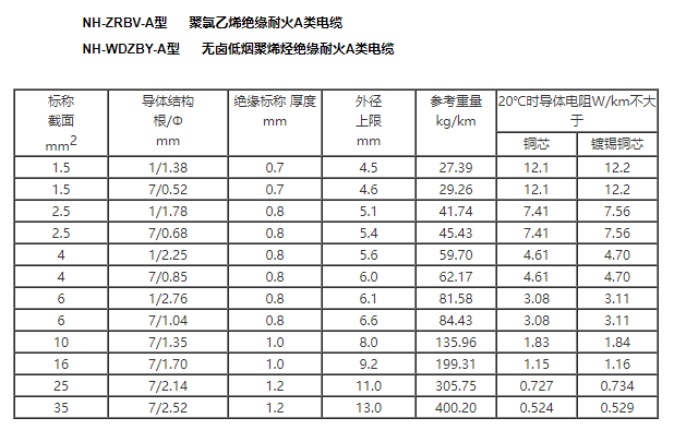 塑料绝缘耐火电缆