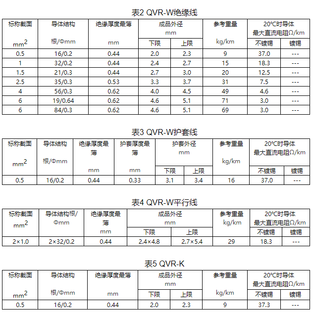 上海大众汽车用耐热、耐低温电线规格和结构