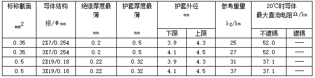 大众汽车用屏蔽电线 规格和结构