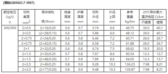 两芯挤压式 铜芯聚氯乙烯绝缘耐油聚氯乙烯护套非屏蔽软电缆