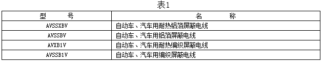 自动车、汽车用屏蔽电线型号及名称