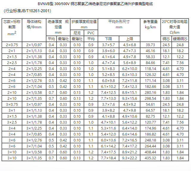 聚氯乙烯绝缘尼龙护套电线