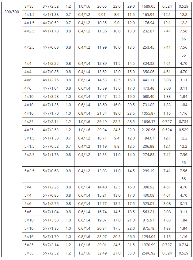 227 IEC 10（BVV） 铜芯聚氯乙烯绝缘轻型聚氯乙烯护套电缆