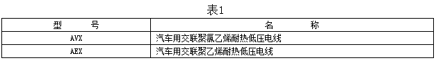 汽车用耐热电线型号及名称