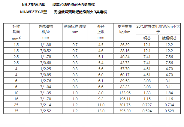 塑料绝缘耐火电缆