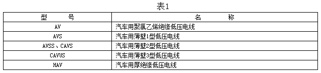 自动车、汽车用低压电线型号及名称