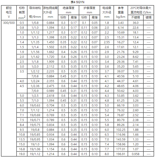 耐水绕组电线规格和结构