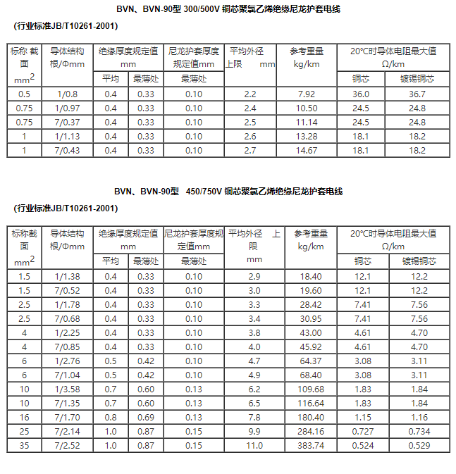 聚氯乙烯绝缘尼龙护套电线