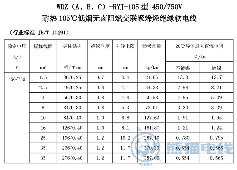 WDZ（A、B、C）-RYJ-105 型 450/750V 耐热 105℃ 低烟无卤阻燃交联聚烯烃绝缘软电线
