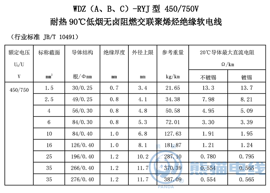 WDZ（A、B、C）-RYJ 型 450/750V 耐热 90℃ 低烟无卤阻燃交联聚烯烃绝缘软电线